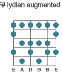 Guitar scale for F# lydian augmented in position 1